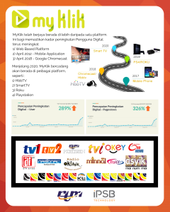 RTM MyKlik – Digital Media Delivery Platform